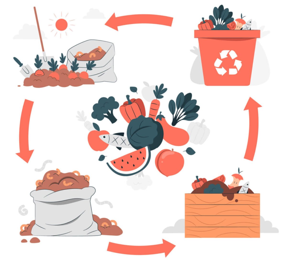 sepetka_kako_se_kompostiraju_ostaci_hrane